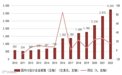 一文看懂半导体产业链