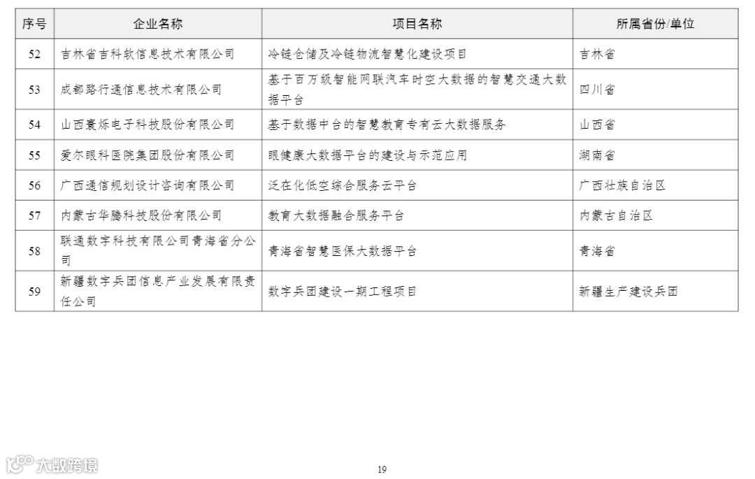 2022年大数据产业发展试点示范项目名单