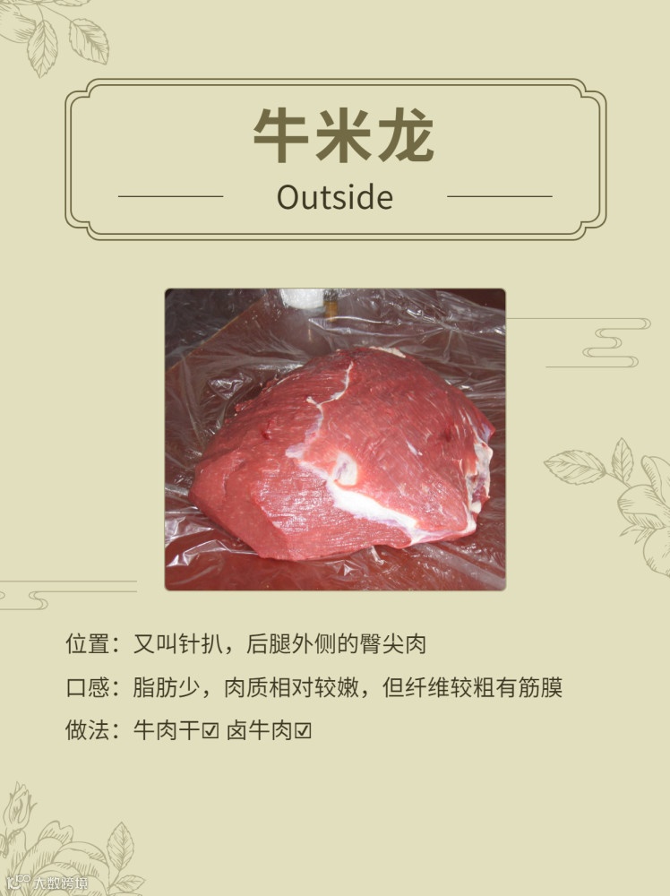 一文了解进口巴西牛肉