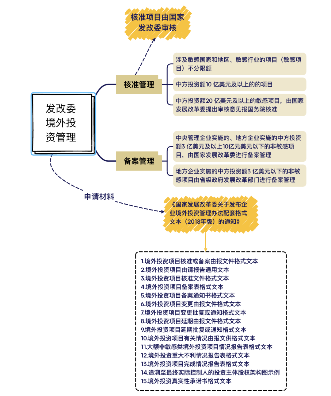 实务干货 | 境外投资（ODI）10大核心问题及解答