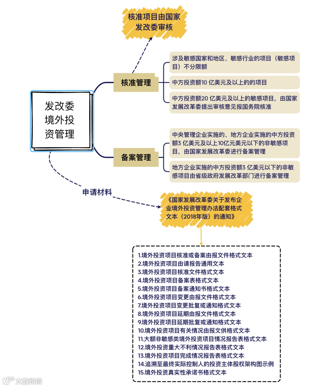 实务干货 | 境外投资（ODI）10大核心问题及解答