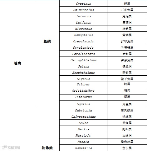 RCEP农产品准入知多少?