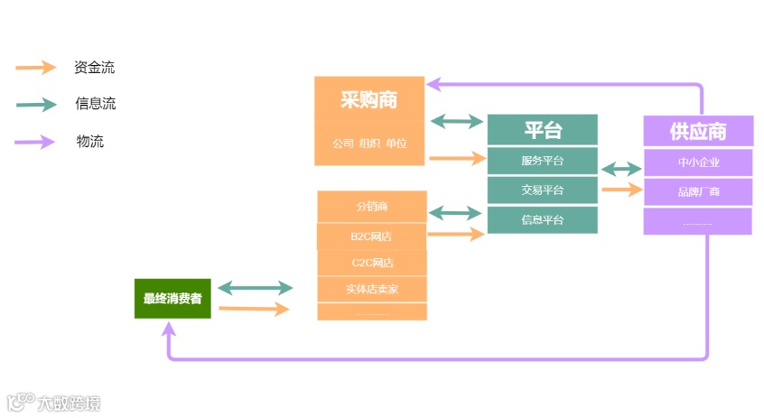 干货!想做电商运营?熟悉这10个业务流程图