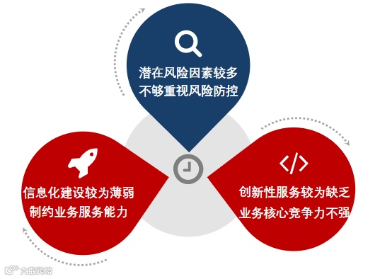 财务公司产业链金融业务发展三大核心问题解析！