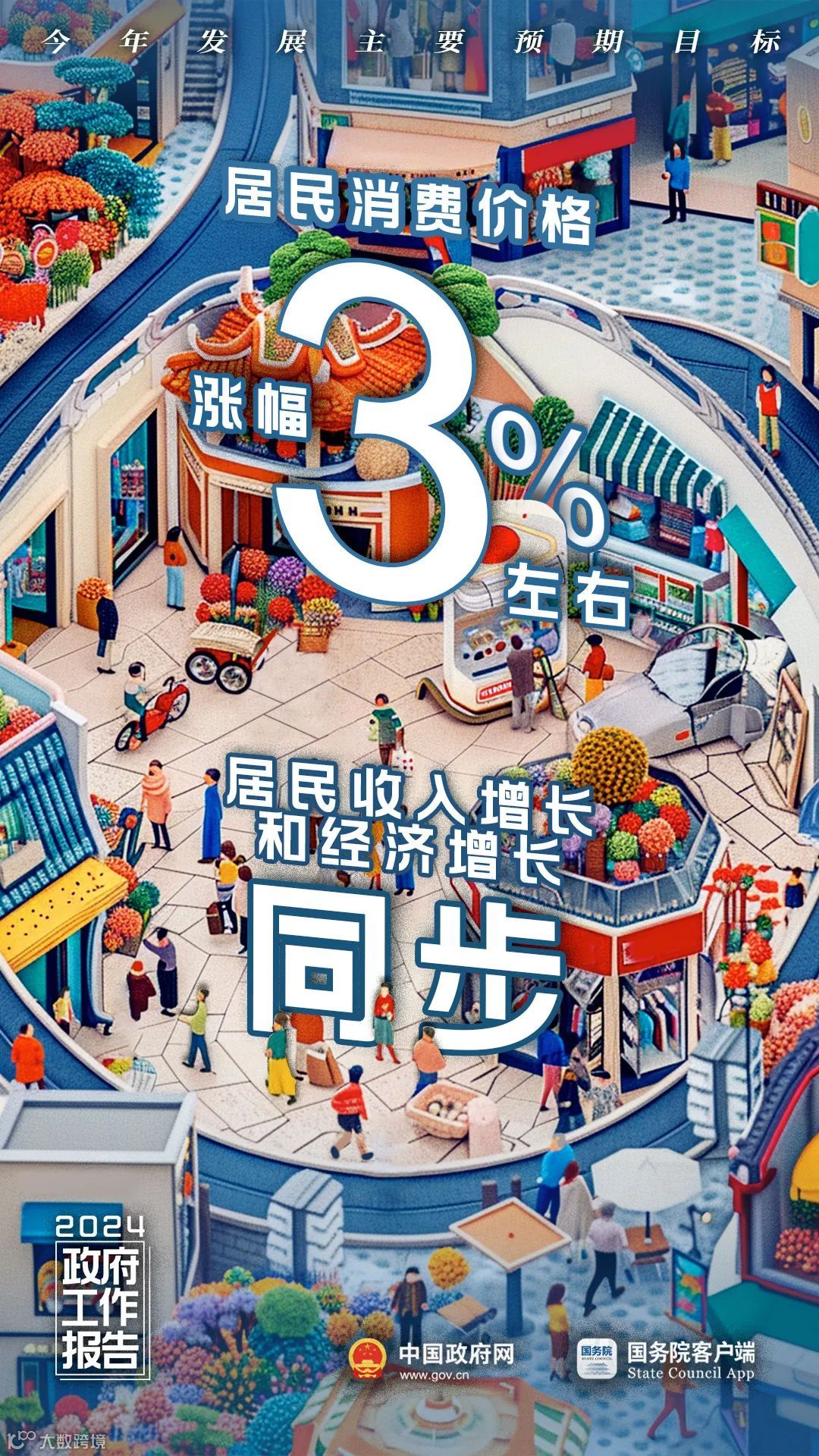 我问AI：2024年的中国长啥样？