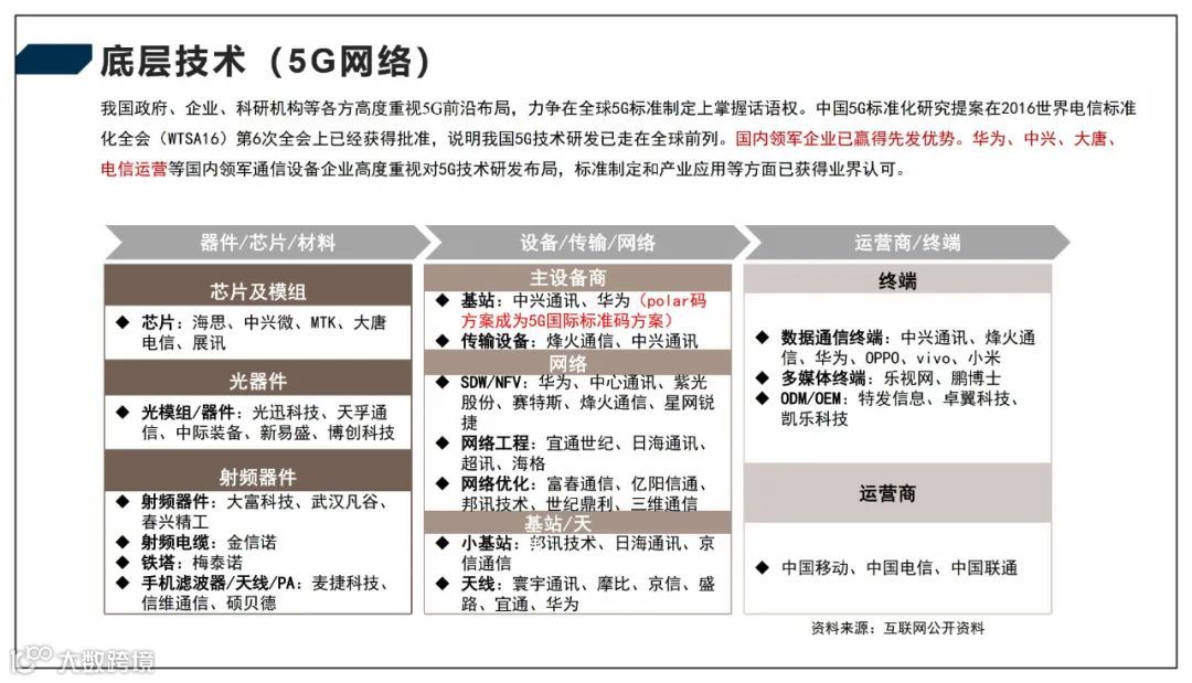 2022元宇宙产业技术和创新应用白皮书
