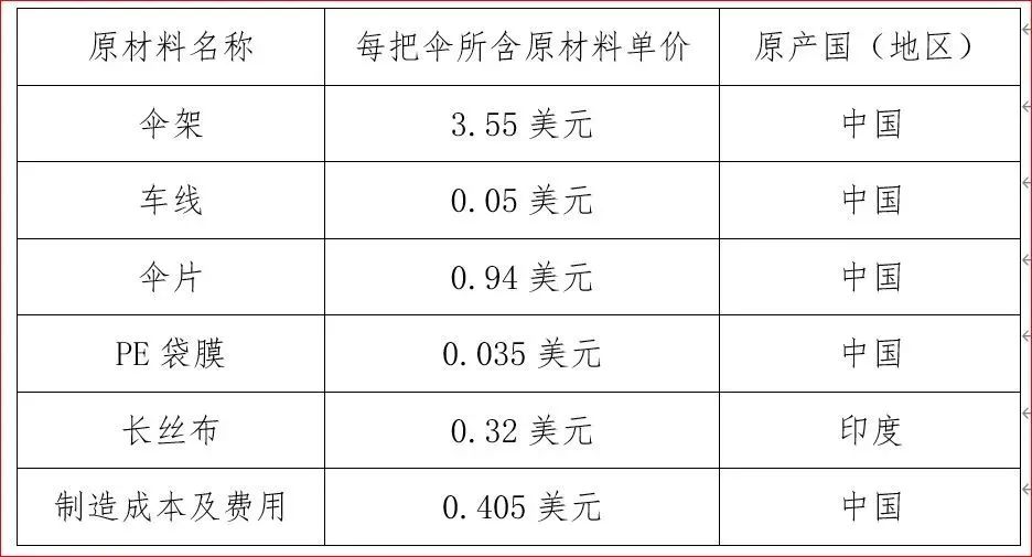 WO,PE,CTC,RVC,CR,ACU,DMI……RCEP这么多原产地标准你都了解吗?