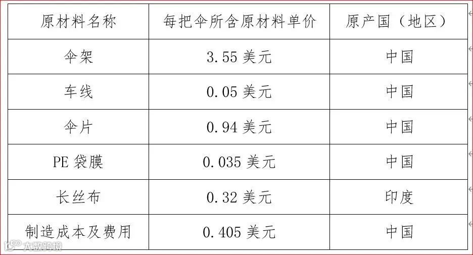 WO,PE,CTC,RVC,CR,ACU,DMI……RCEP这么多原产地标准你都了解吗？