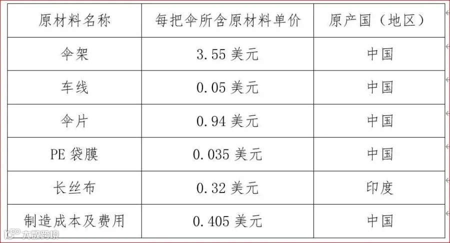 WO,PE,CTC,RVC,CR,ACU,DMI……RCEP这么多原产地标准你都了解吗?