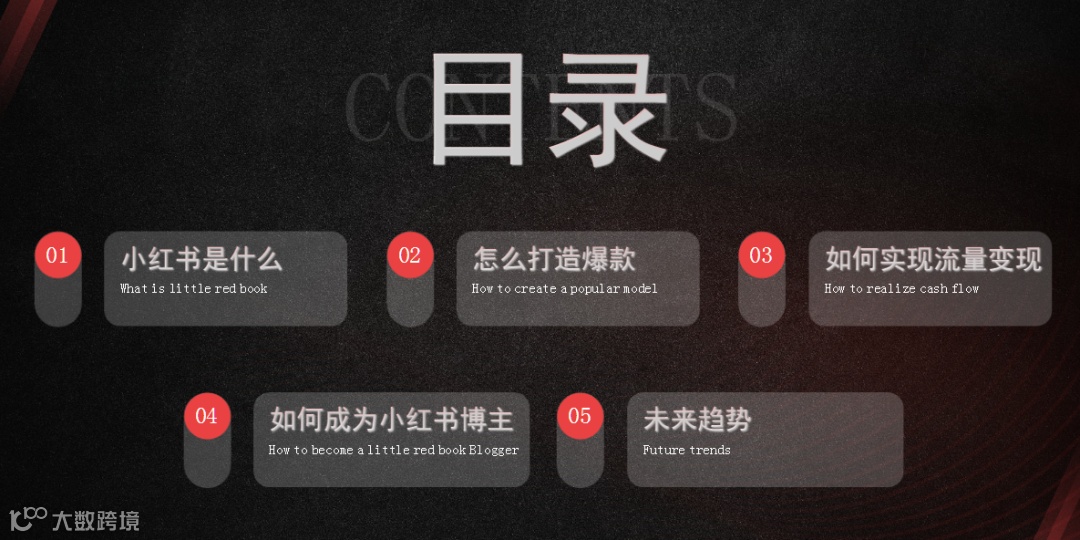 小红书运营培训手册