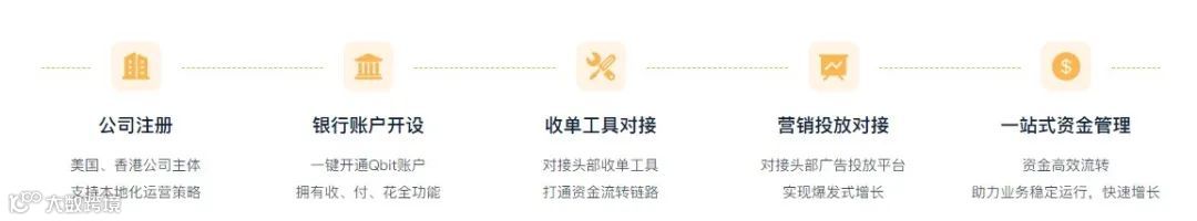 受疫情限制无法出境 ,如何申请海外银行账户?