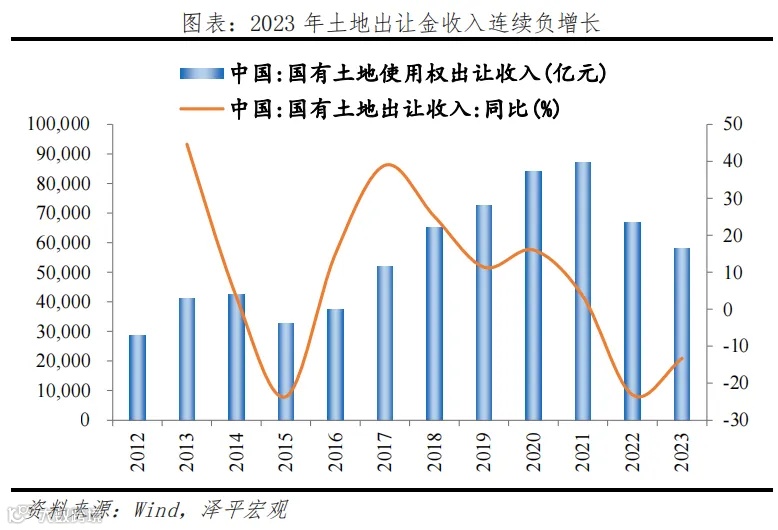 新一轮财税改革箭在弦上