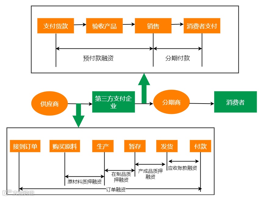 干货!想做电商运营?熟悉这10个业务流程图