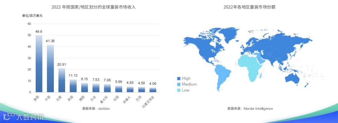2024跨境电商童装市场洞察报告