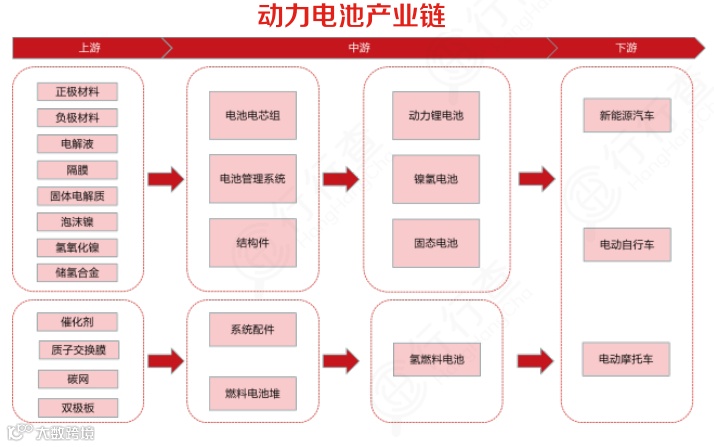 新能源行业产业链图谱全景