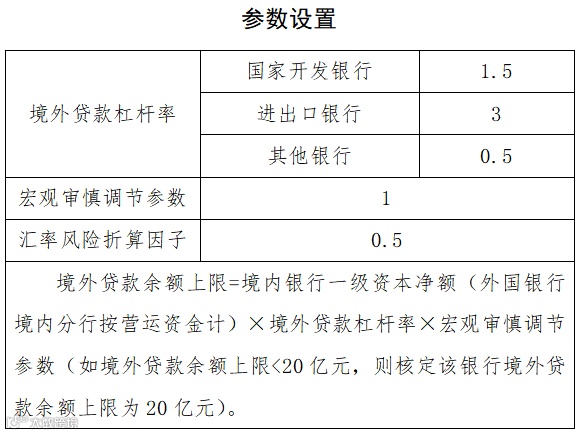 2022跨境业务45个知识要点!
