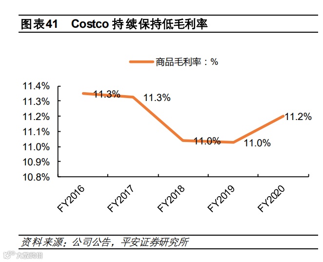 2022年电商行业研究报告