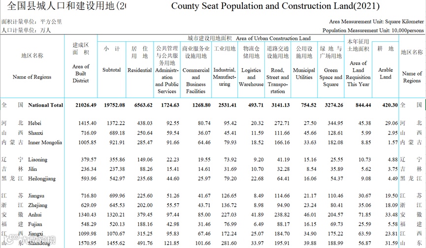 中国的三个巨大潜在发展空间