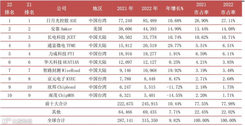 一文看懂半导体产业链