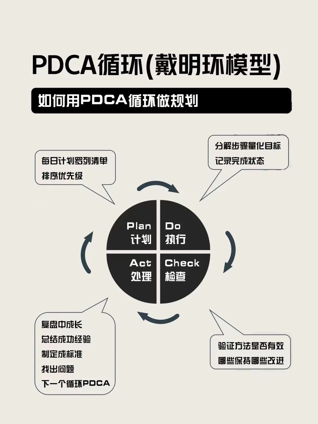 4个工具轻松搞定2022年终总结和2023工作规划