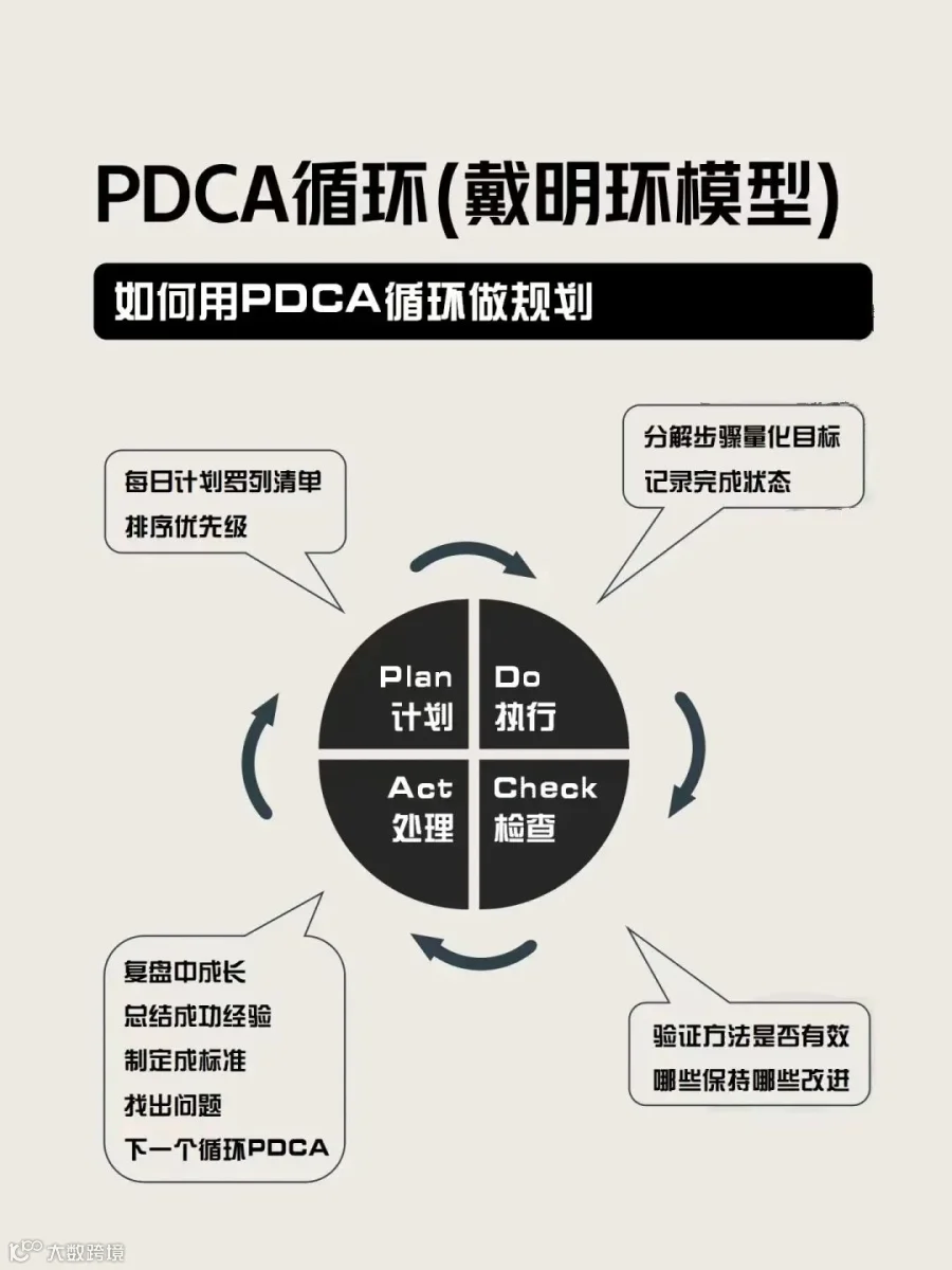 4个工具轻松搞定2022年终总结和2023工作规划
