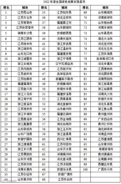 2022年度全国综合实力百强县市、百强区公布