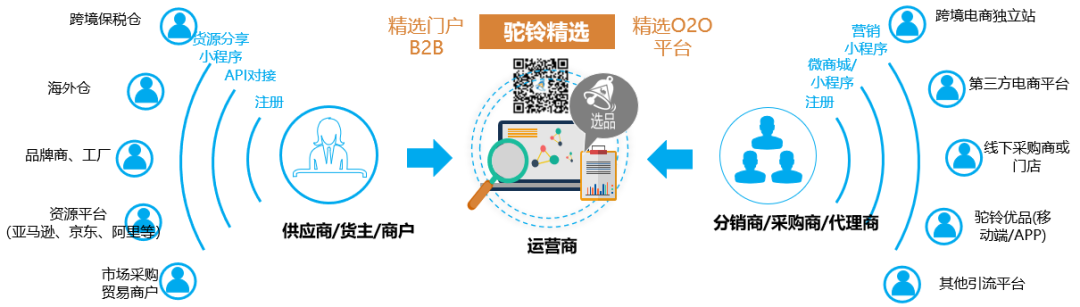 驼铃精选:你想知道的答案,这里都有!