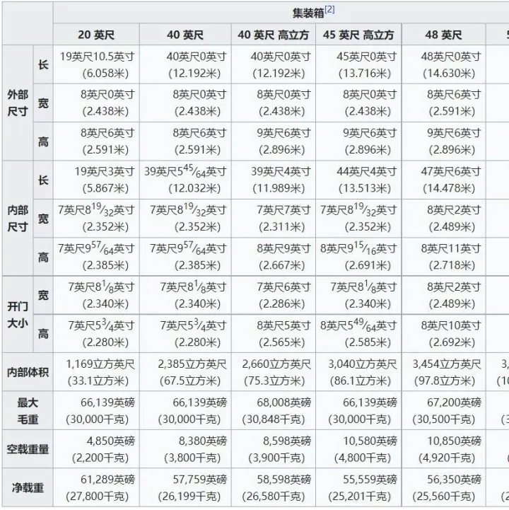 海运集装箱万事通