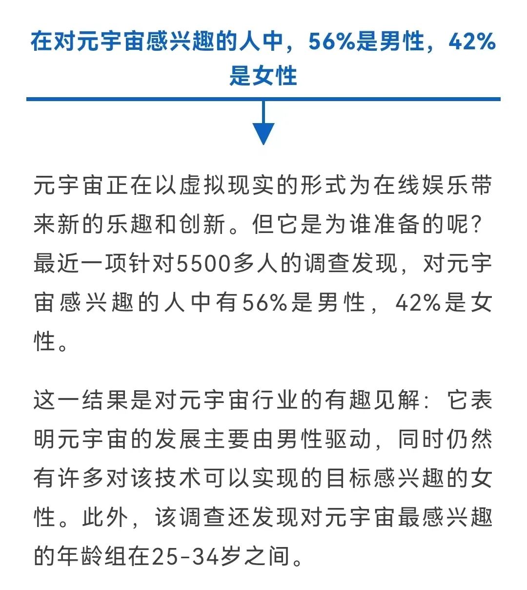 24个关于元宇宙的统计数据