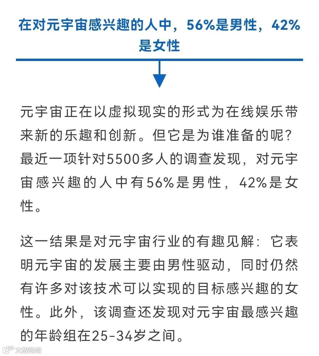 24个关于元宇宙的统计数据