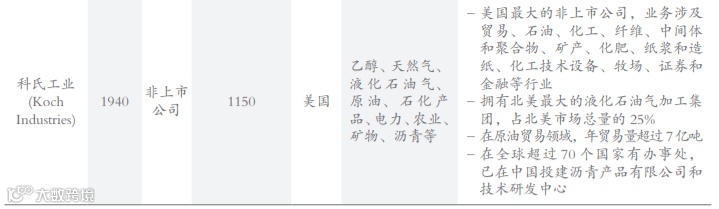 托克、嘉能可这些国际大宗商品交易商是如何挣钱的？商业模式是什么？