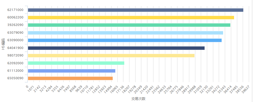 外贸做什么产品好？出口哪个国家？如何克服外贸内卷？一一给你答案