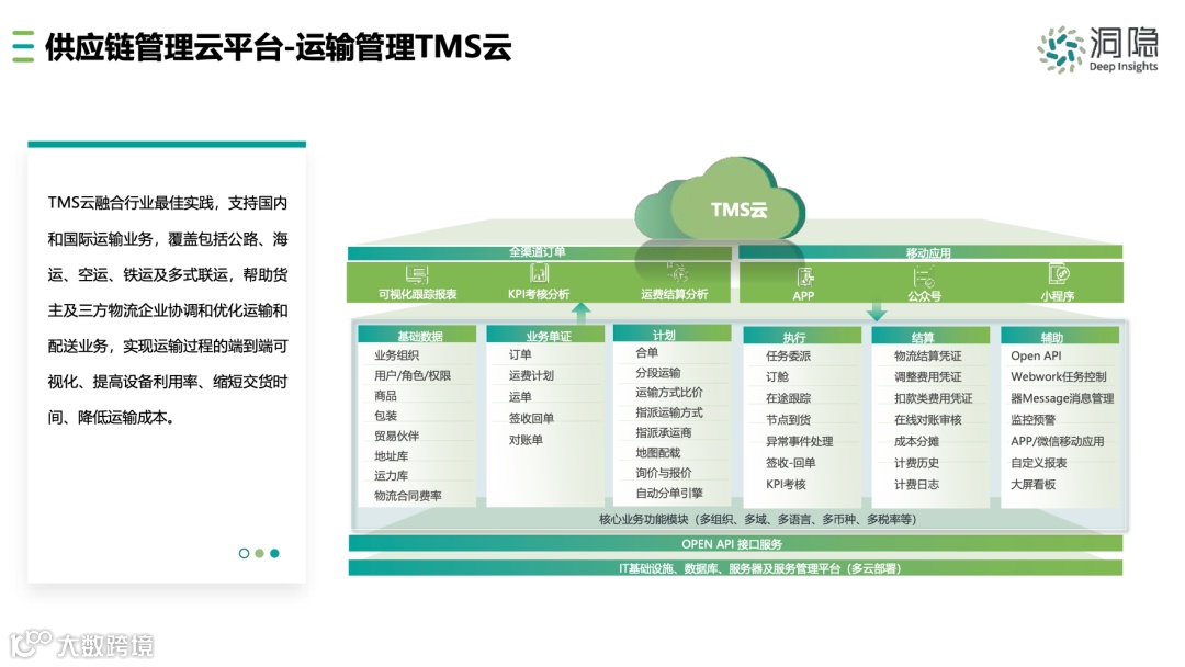 什么是OTWB？除了OTWB外，还有OTB?