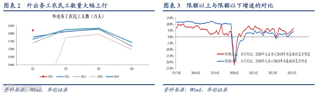 对一季度经济数据的七个判断