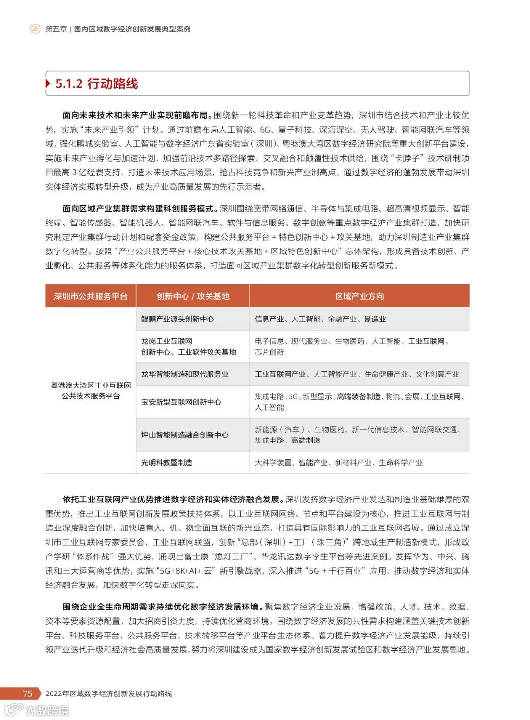 2022年区域数字经济创新发展行动路线