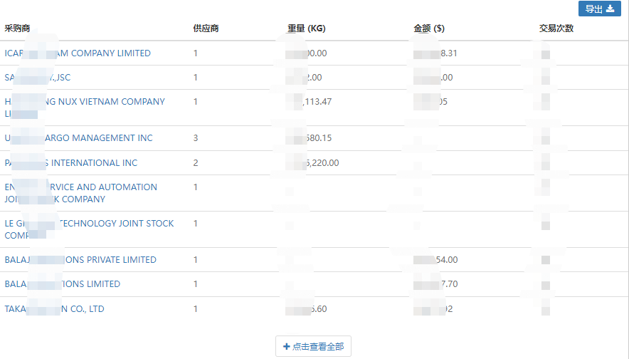 外贸做什么产品好？出口哪个国家？如何克服外贸内卷？一一给你答案