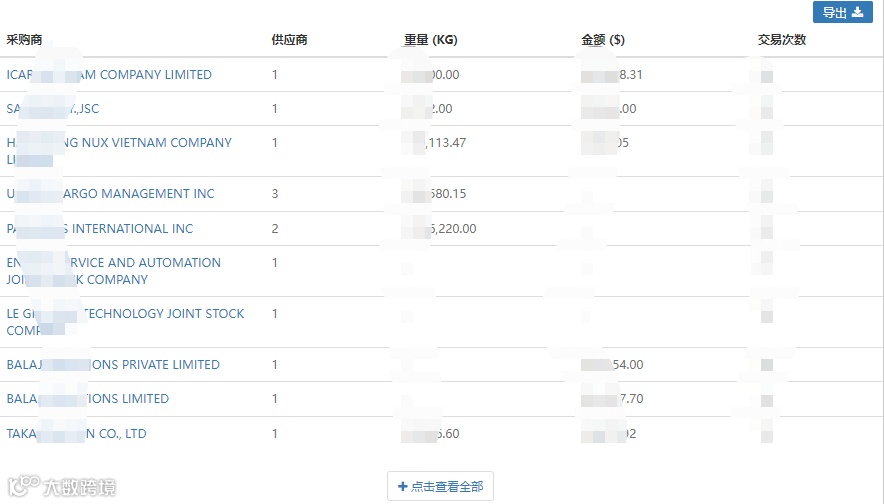 外贸做什么产品好?出口哪个国家?如何克服外贸内卷?一一给你答案