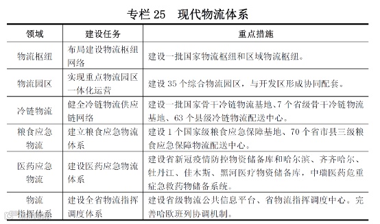 全国32省市一把手履新，从省市十四五规划看中国物流版图，智慧化物流建设成为焦点