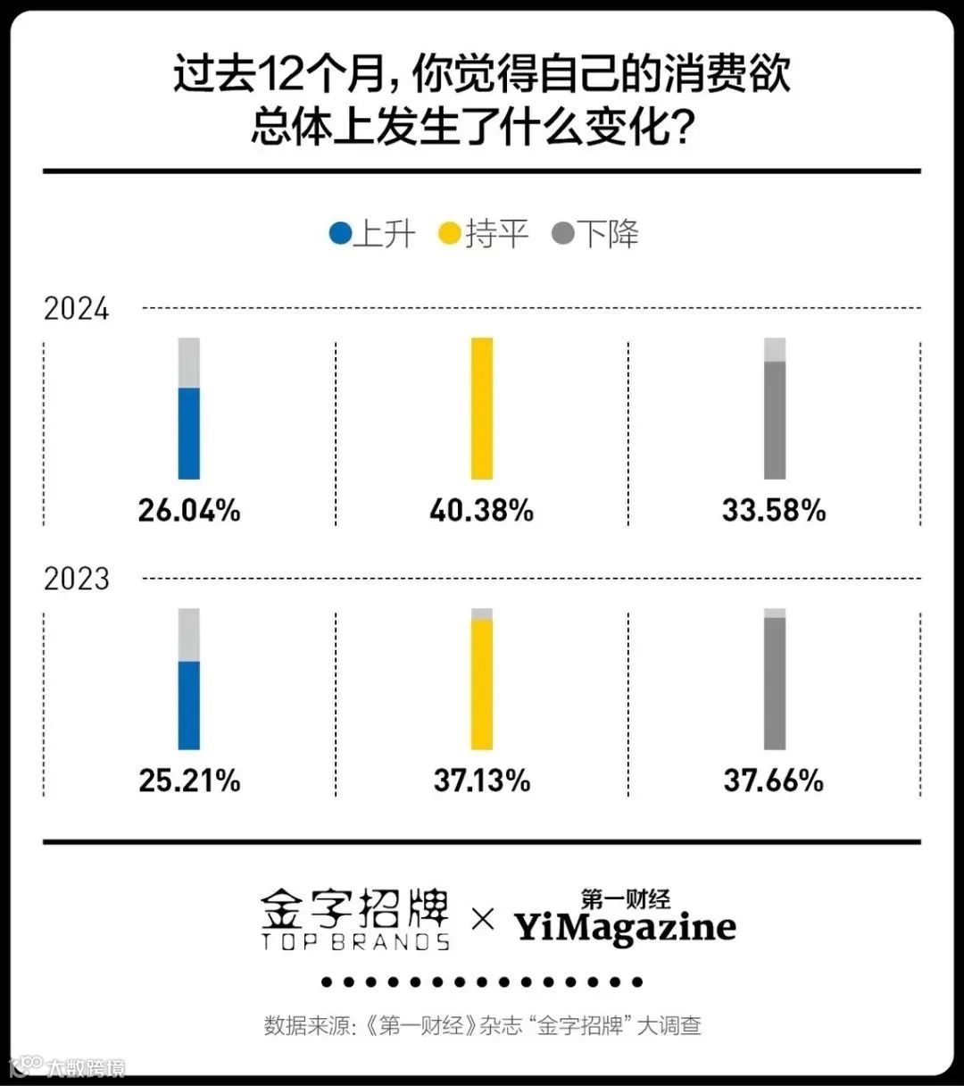 进入第16年,双11还卖得动吗?