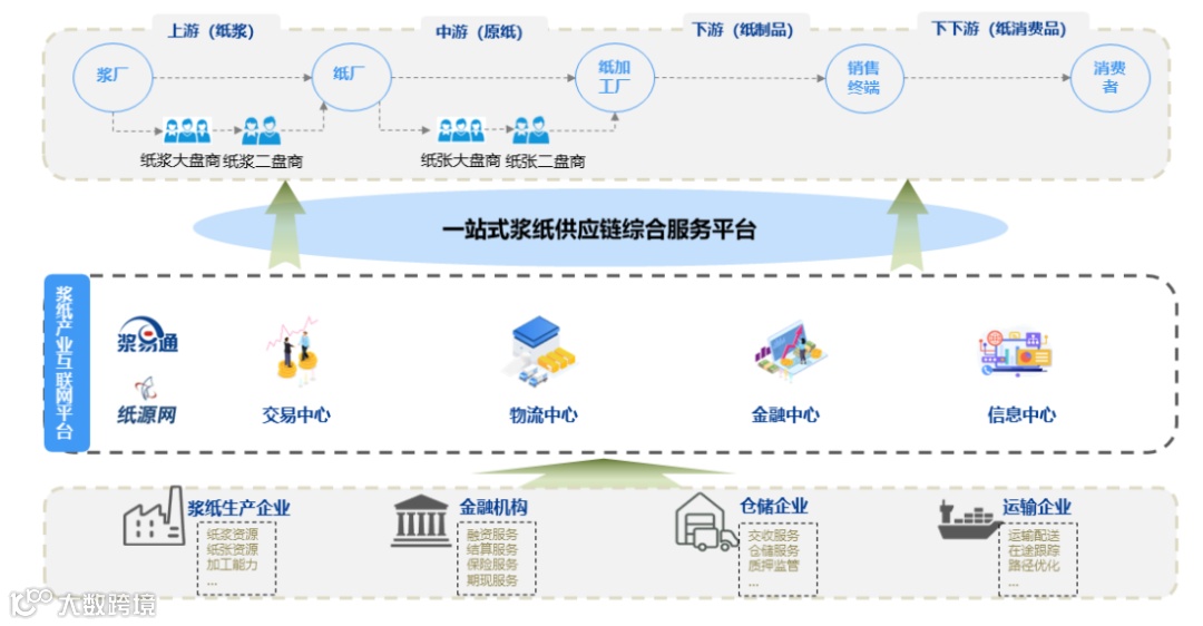建发股份:2022年供应链营收6963亿,增14%,净利润40亿,进出口和国际业务404亿美元!
