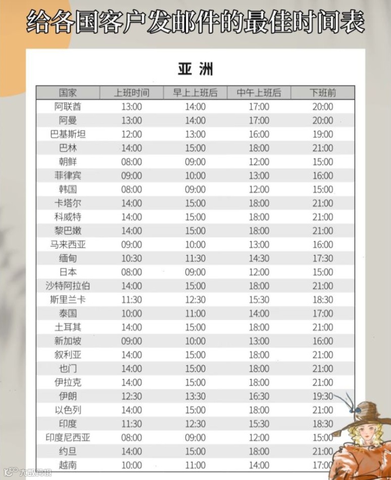 分享外贸各国发邮件的最佳时间！