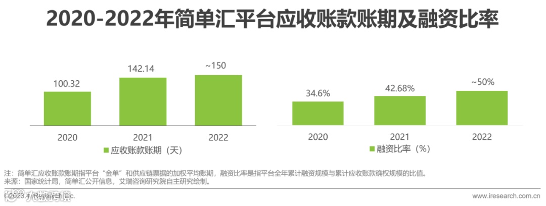 2023年中国供应链金融数字化最新行业研究报告