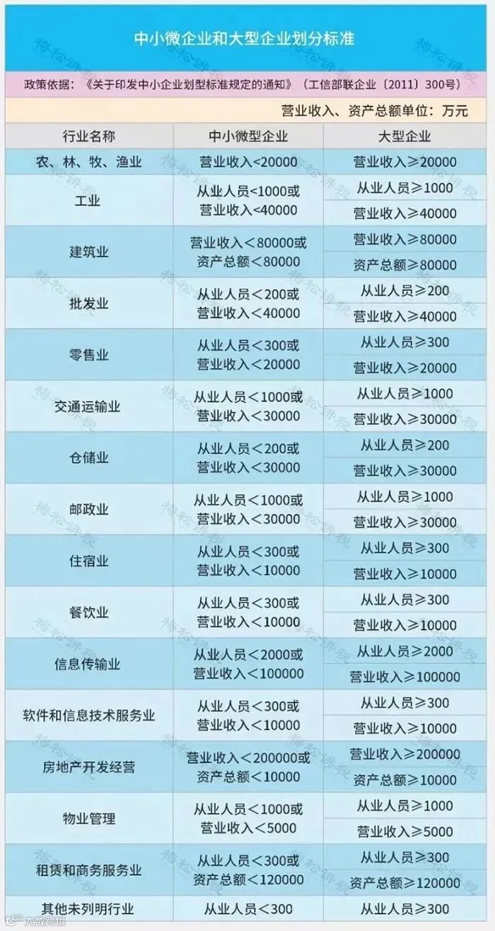 12月征期来了!个税新增3项优惠!3项社保缓缴再延长!小规模纳税人免征增值税+工会经费全额返还+免征残保金等11项政策即将到期!
