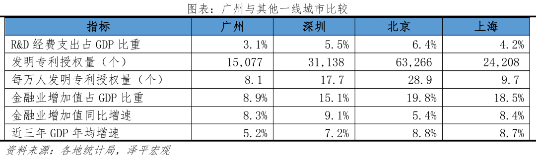 中国十大最具发展潜力城市：2022