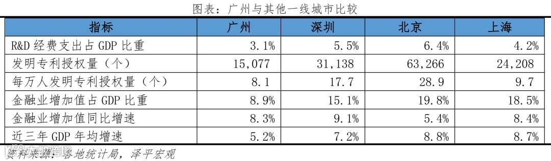 中国十大最具发展潜力城市：2022