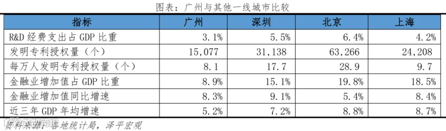 中国十大最具发展潜力城市:2022
