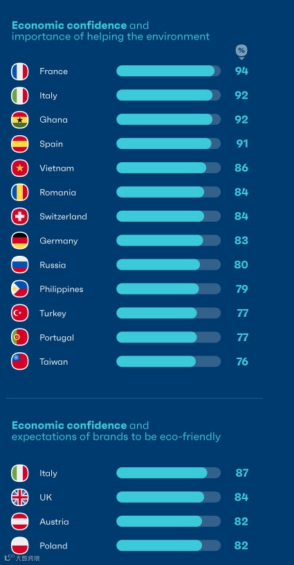 2023年全球社媒消费趋势报告