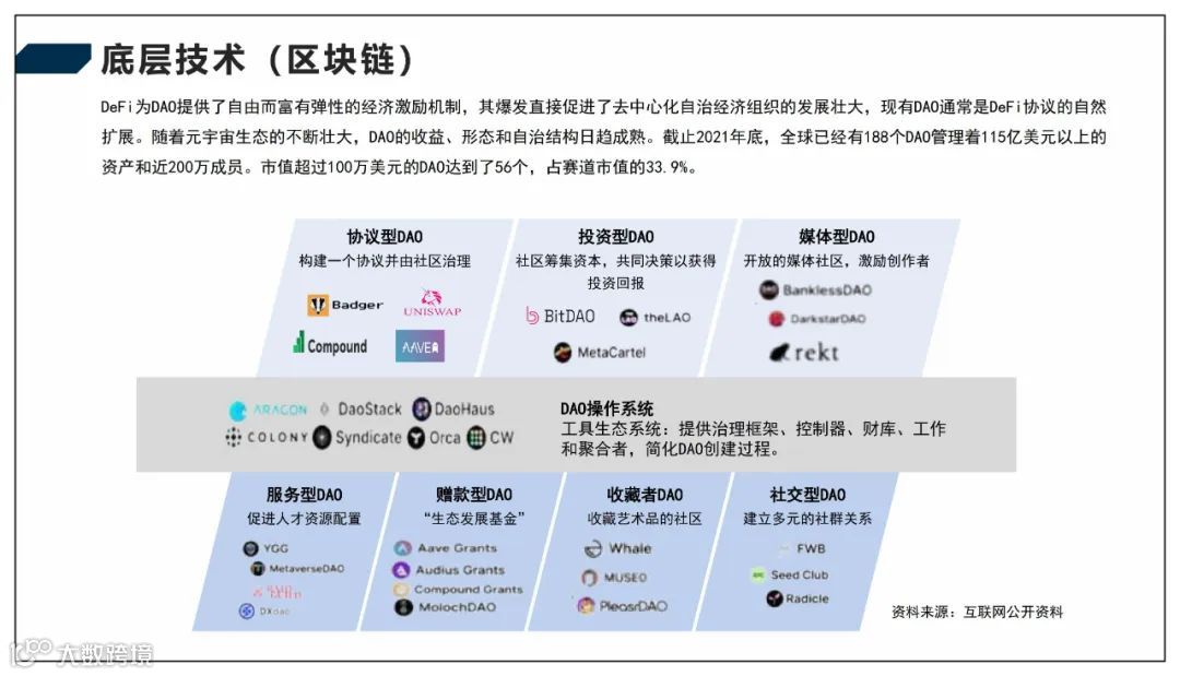 2022元宇宙产业技术和创新应用白皮书