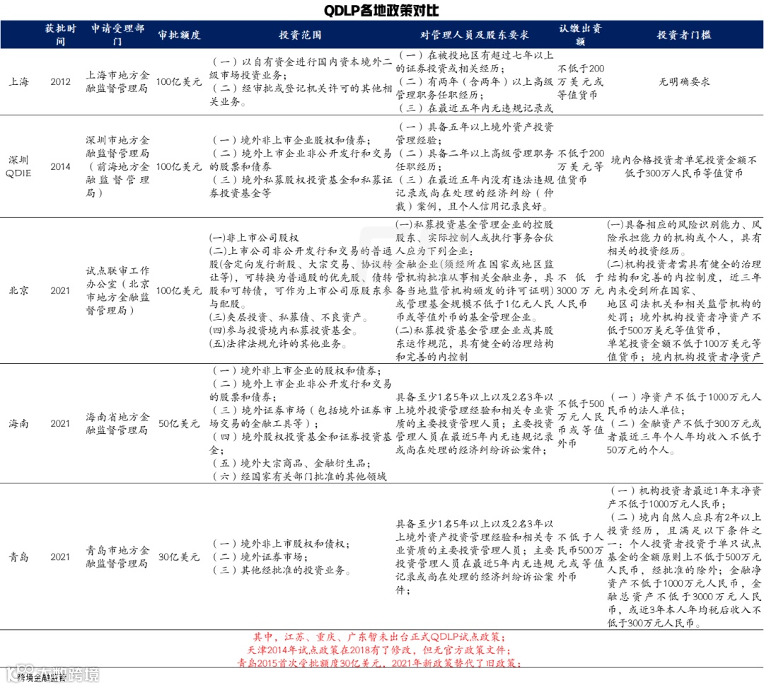 2022跨境业务45个知识要点!
