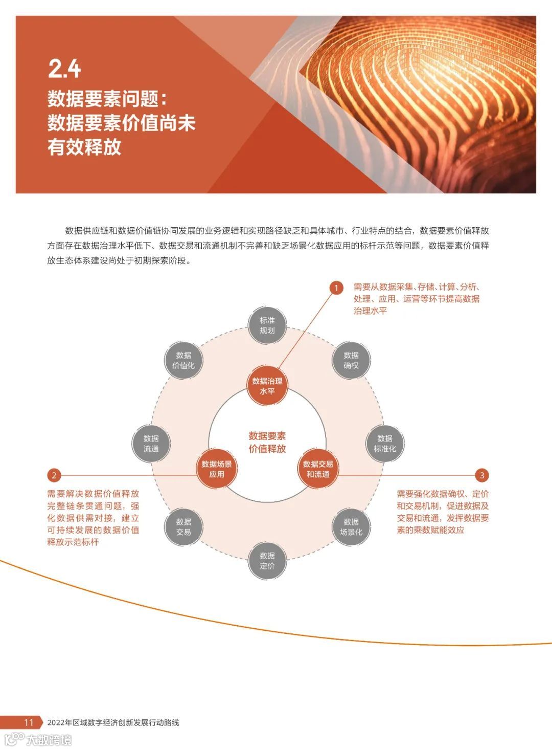 2022年区域数字经济创新发展行动路线